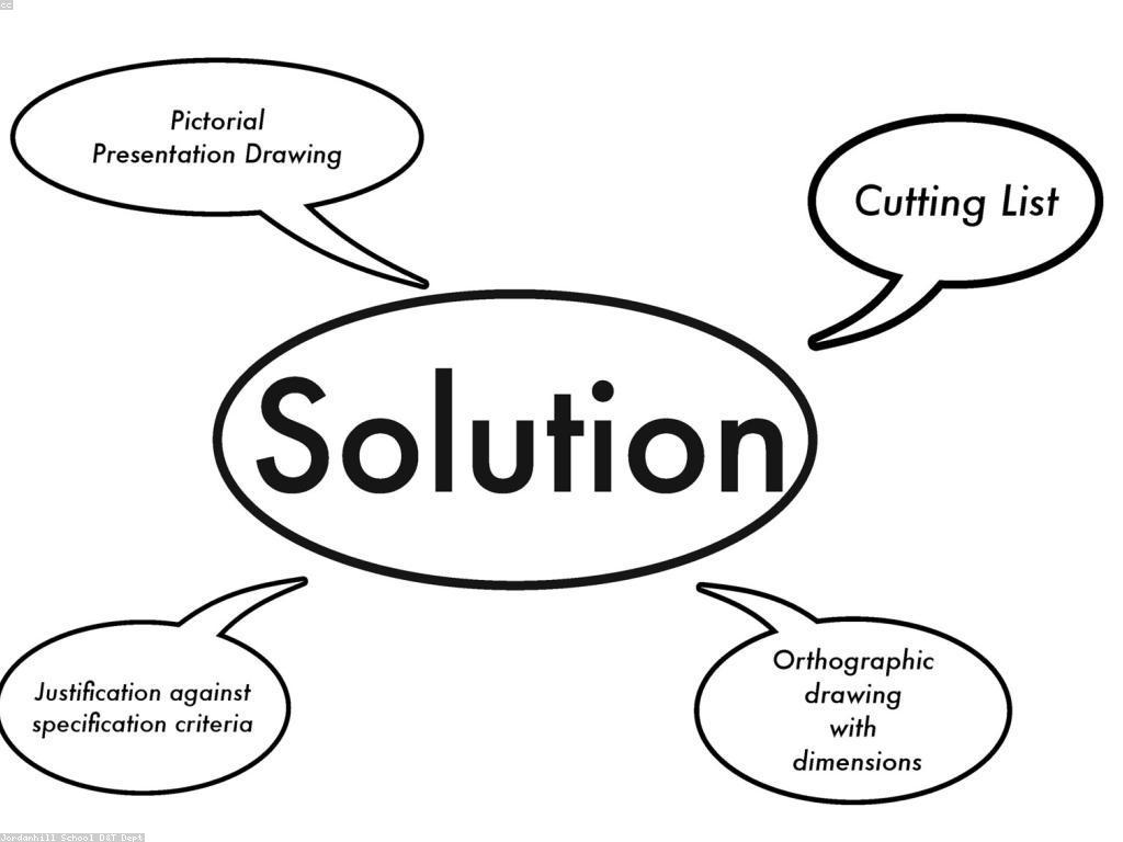 រកដំណោះស្រាយដើម្បីដោះស្រាយបញ្ហា