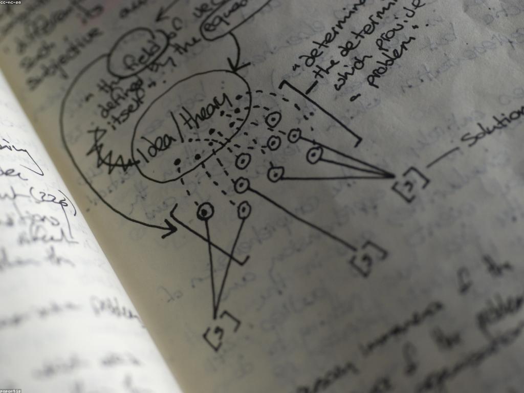 ការរកដំណោះស្រាយសម្រាប់បញ្ហាផ្សេងៗ